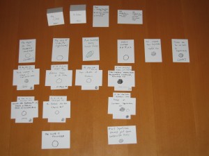 Index card layout at the end of a Microscope game - from storybythethroat.wordpress.com